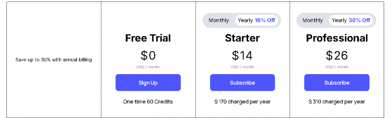 Recast AI Pricing Screenshot