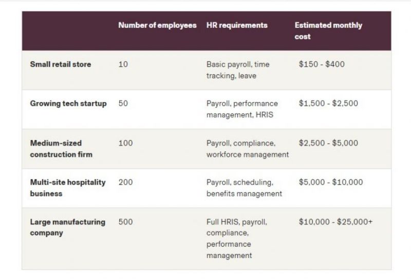 Rippling Hr Pricing Screenshot