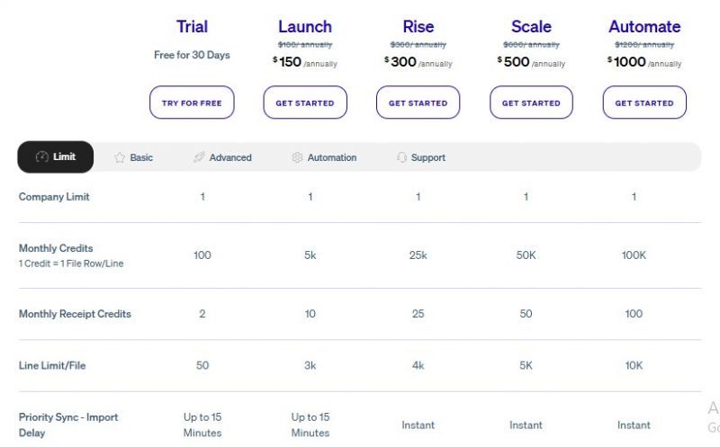 SaasAnt Transactions Pricing Screenshot