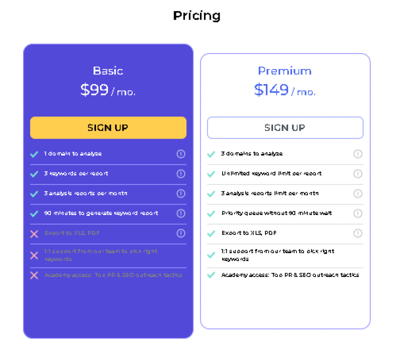 TopicRanker Pricing Screenshot