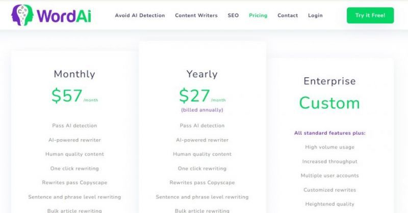 WordAi Pricing Screenshot