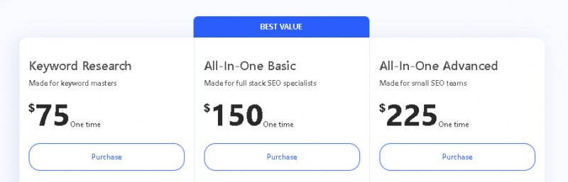 WriterZen Pricing Screenshot