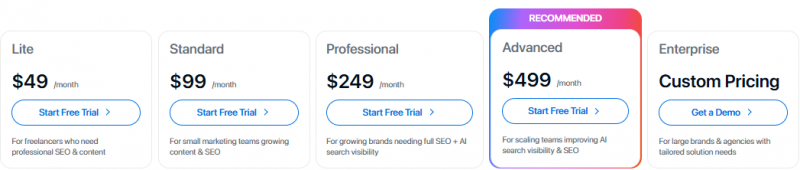 Writesonic Pricing Screenshot