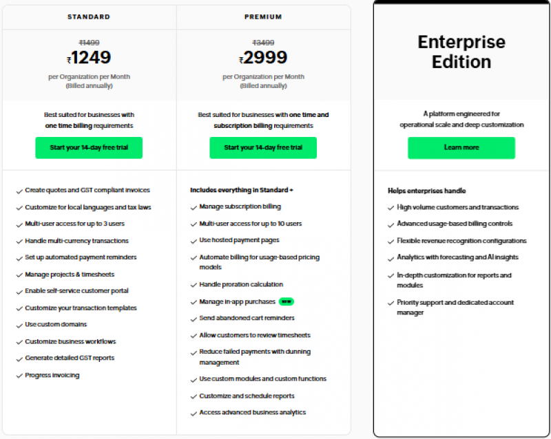 Zoho Pricing Screenshot