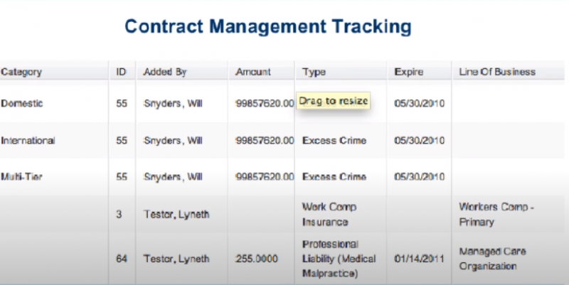 A1 Enterprise Contract Management Tracking