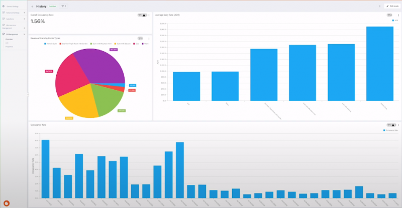 HotelRunner Insights