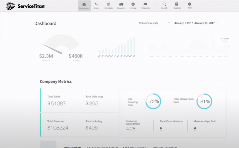 ServiceTitan Dashboard