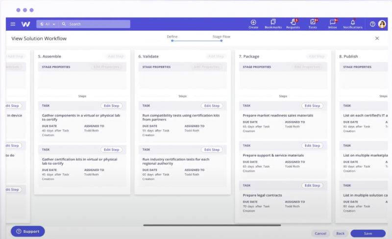 WorkSpan Solution Workflow