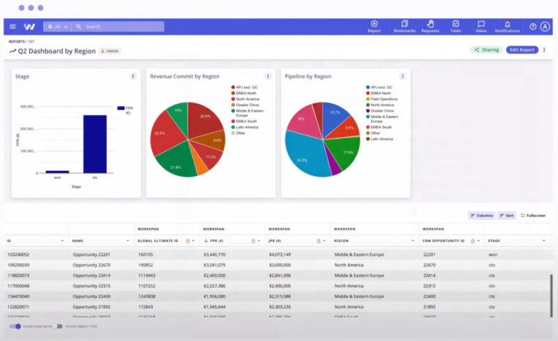 WorkSpan Dashboard by Region